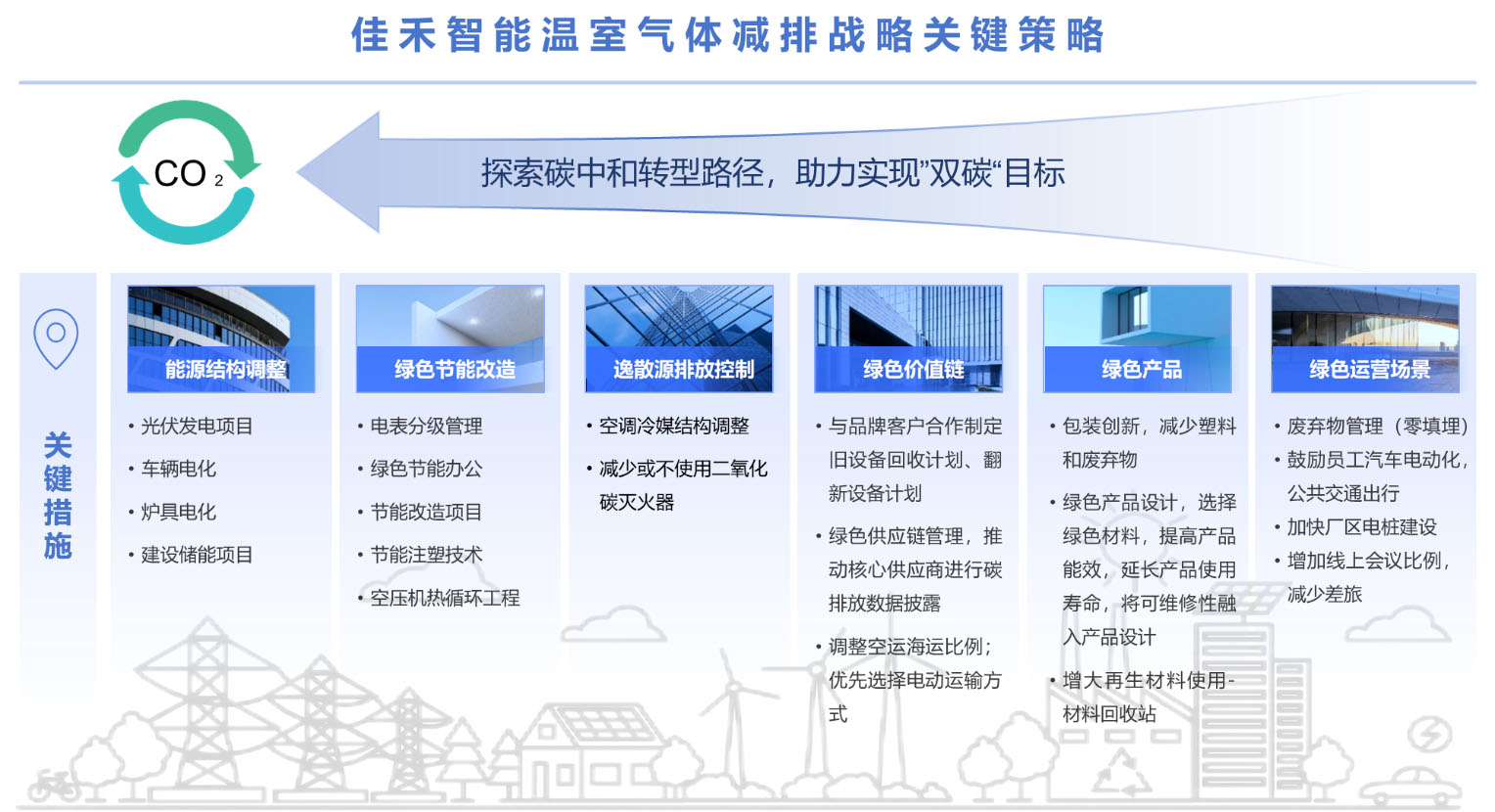 温室气体减排战术关键战术